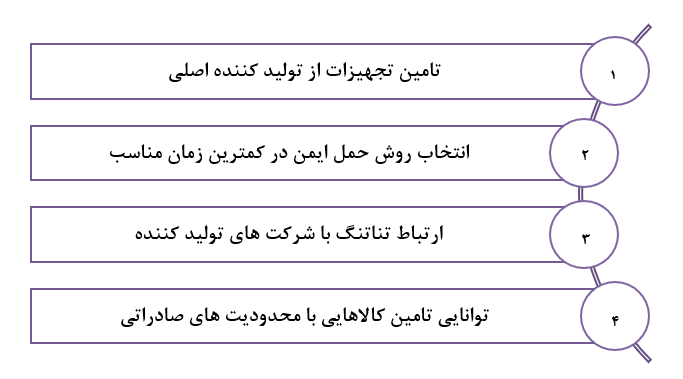 ویژگی های تیم بازرگانی