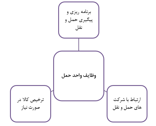 وظایف واحد حمل و نقل